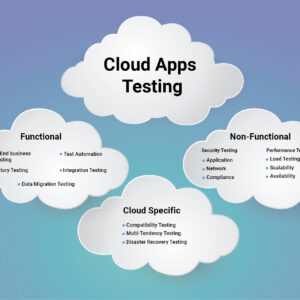 Cloud-Based Regression Testing