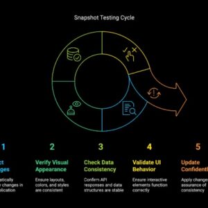UI Snapshot Testing Automation